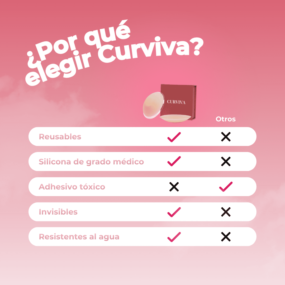 Pack de Pezoneras con Adhesivo - Curviva